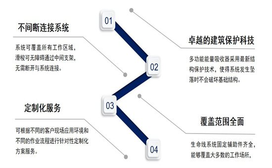 临边水平生命线系统