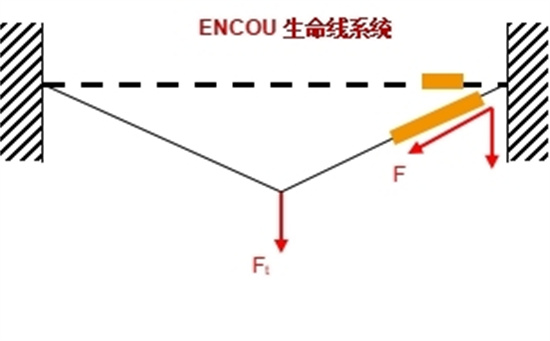 临边水平生命线系统