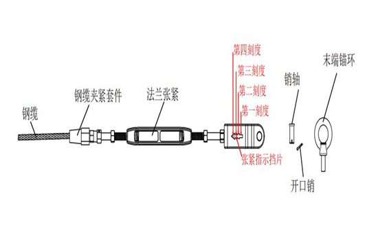 临边式水平生命线防坠系统